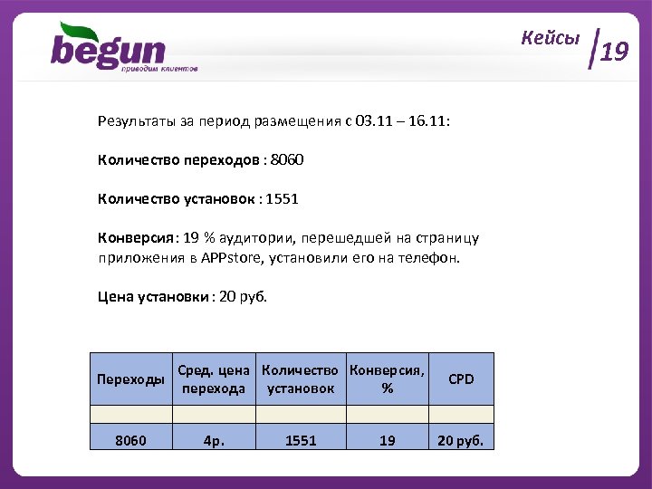 Кейсы Результаты за период размещения с 03. 11 – 16. 11: Количество переходов :