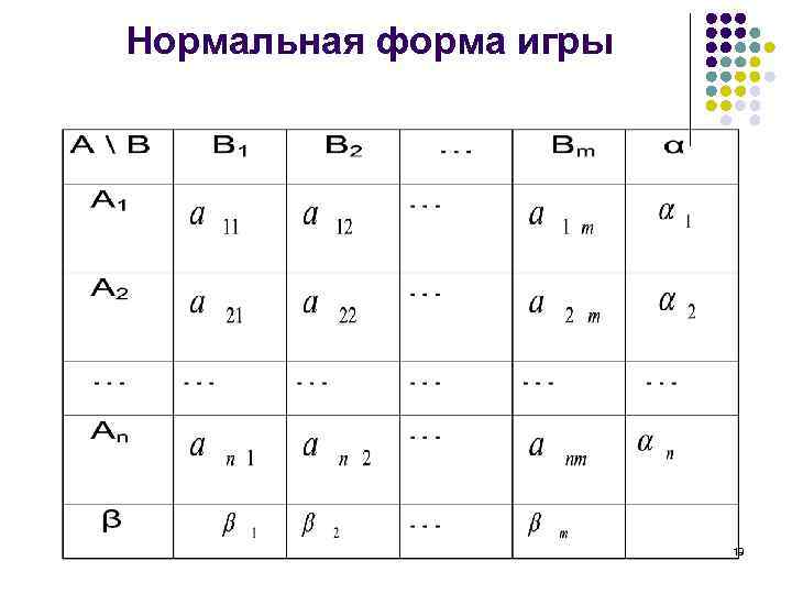 Нормальная форма игры 19 