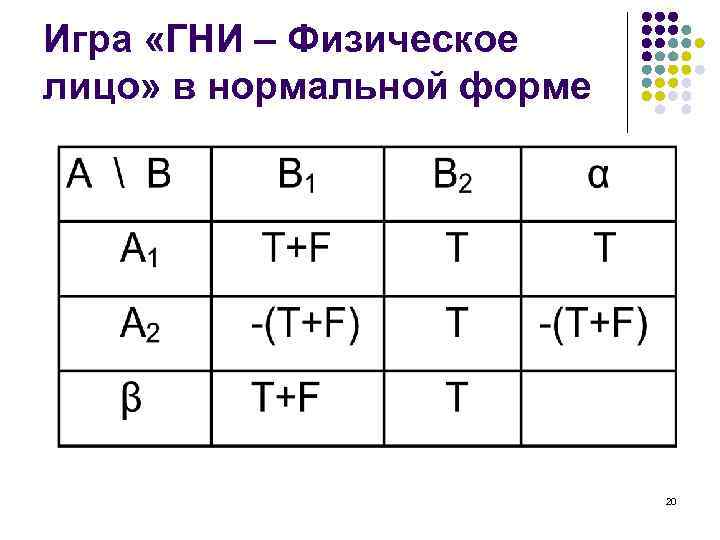 Игра «ГНИ – Физическое лицо» в нормальной форме 20 
