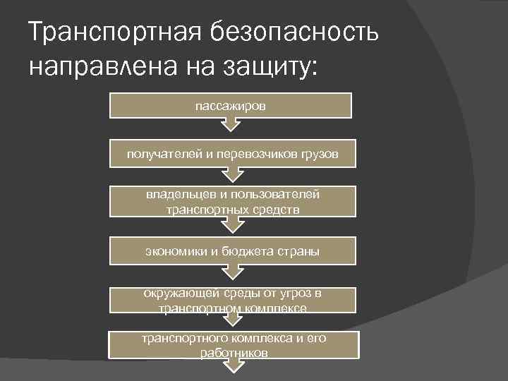 Транспортная безопасность направлена на защиту: пассажиров получателей и перевозчиков грузов владельцев и пользователей транспортных