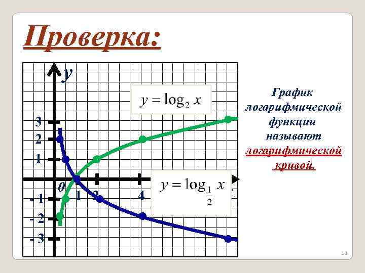 Промежутком выпуклости графика функции y x3 12x2 3x является