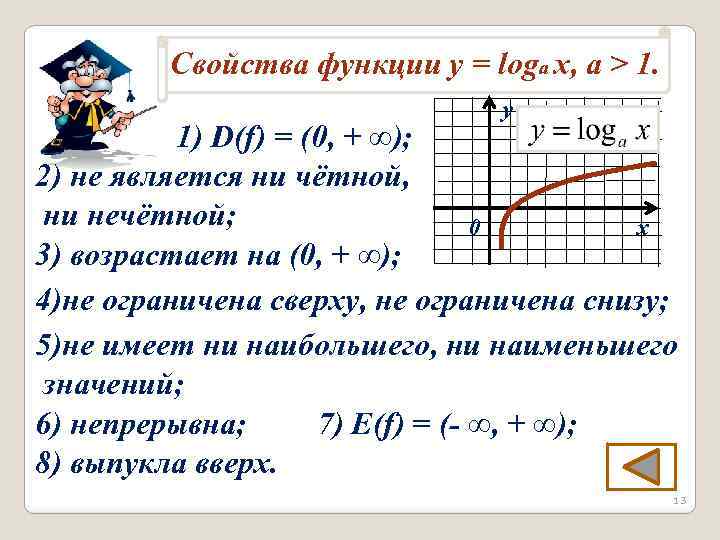 Свойства функции у = loga x, a > 1. у 1) D(f) = (0,