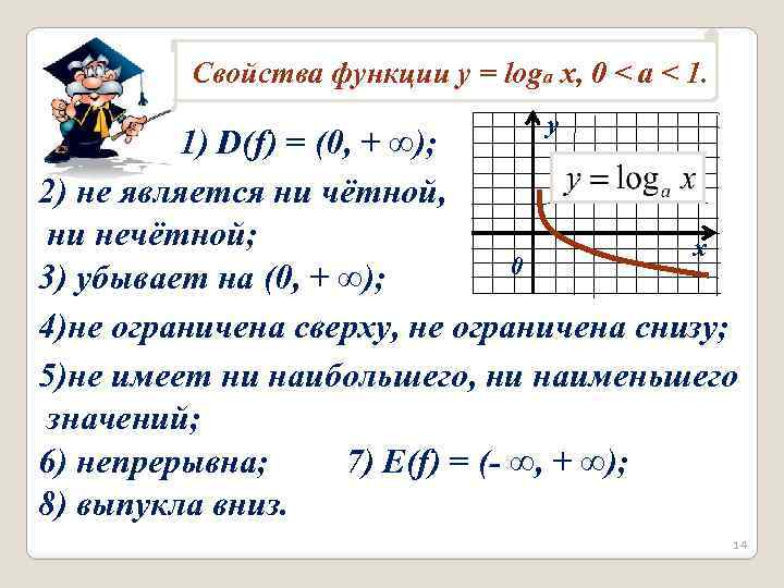 Свойства функции у = loga x, 0 < a < 1. у 1) D(f)