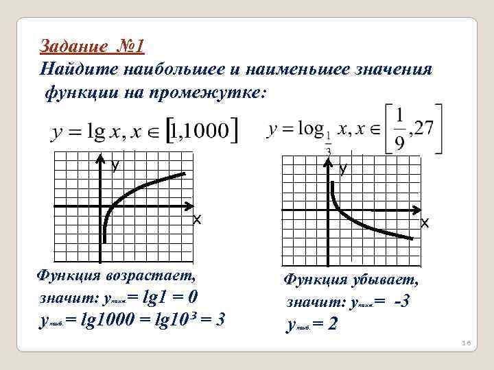 Задание № 1 Найдите наибольшее и наименьшее значения функции на промежутке: у у х