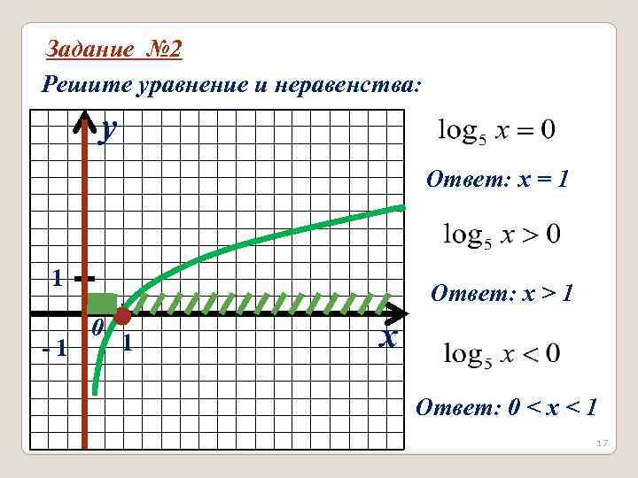 Задание № 2 Решите уравнение и неравенства: y Ответ: х = 1 1 -1