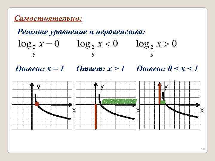 Самостоятельно: Решите уравнение и неравенства: Ответ: х = 1 Ответ: х > 1 Ответ: