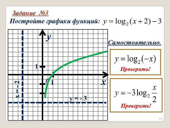 Задание № 3 Постройте графики функций: y Самостоятельно. x=-2 1 Проверить! x 01 y=-3