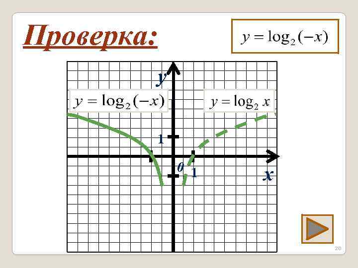 Проверка: y 1 0 1 x 20 