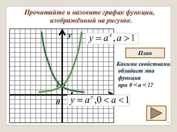 Прочитайте и назовите график функции, изображённый на рисунке. y План Какими свойствами обладает эта