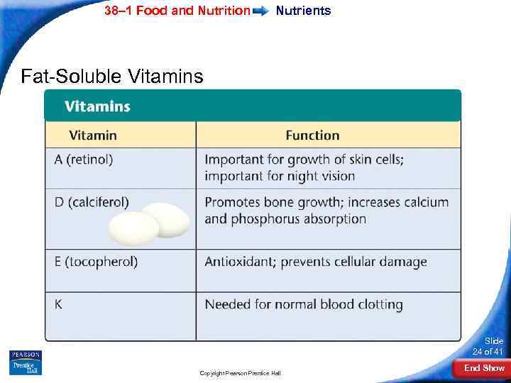 38– 1 Food and Nutrition Nutrients Fat-Soluble Vitamins Slide 24 of 41 Copyright Pearson