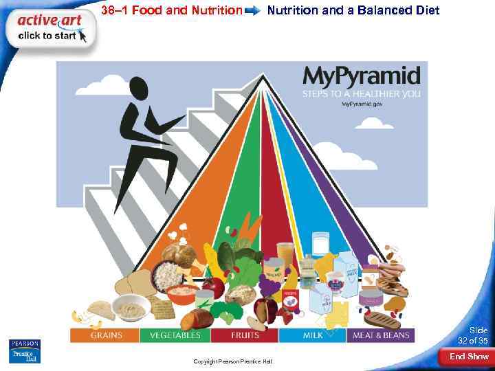 38– 1 Food and Nutrition and a Balanced Diet Slide 32 of 35 Copyright