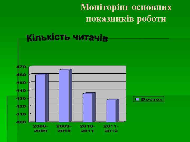 Моніторінг основних показників роботи 