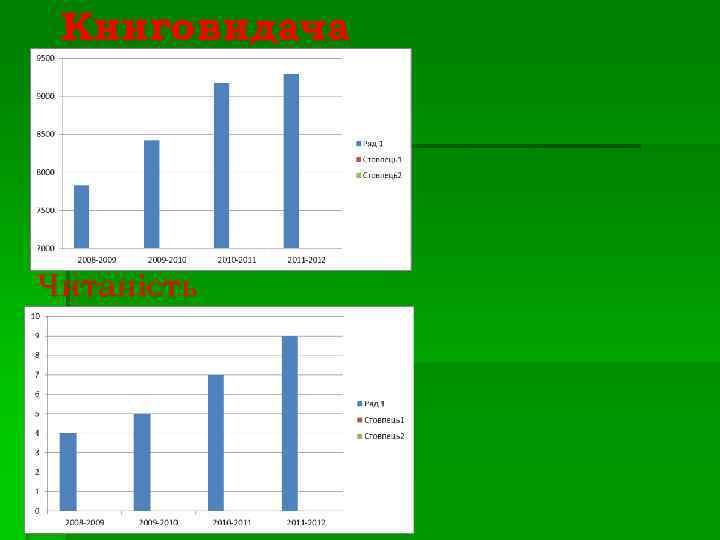Книговидача Читаність 