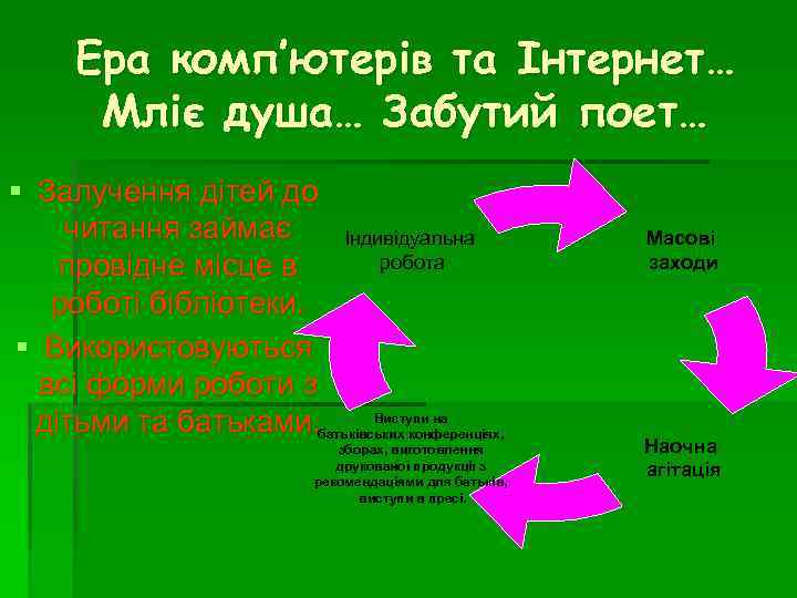 Ера комп′ютерів та Інтернет… Мліє душа… Забутий поет… § Залучення дітей до читання займає