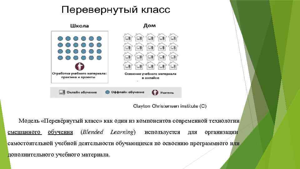 Модель «Перевёрнутый класс» как один из компонентов современной технологии смешанного обучения (Blended Learning) используется