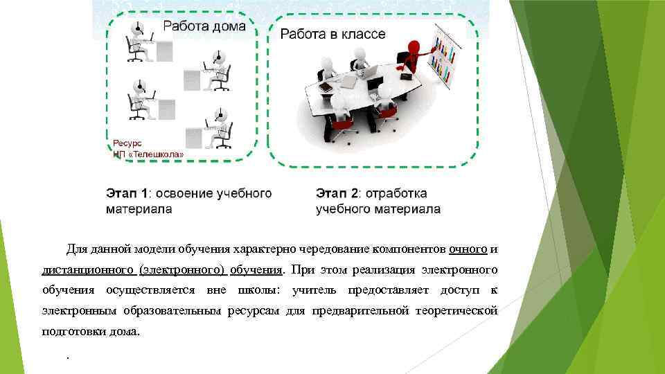Для данной модели обучения характерно чередование компонентов очного и дистанционного (электронного) обучения. При этом