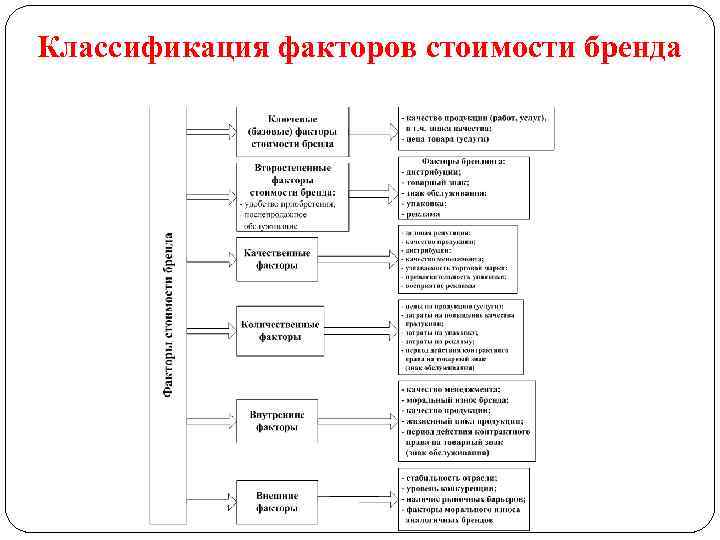 Факторы стоимости. Классификация факторов стоимости предприятия. Классификация факторов стоимости бизнеса. Ключевые факторы стоимости. Ключевые факторы определяющие оценочную стоимость бизнеса.