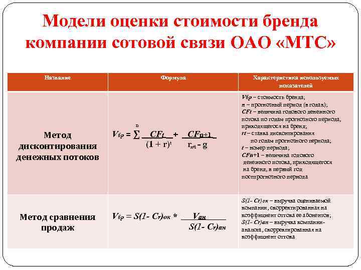 Рассчитать и оценить