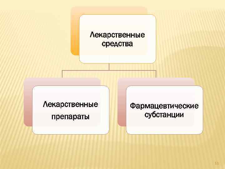 Лекарственные средства Лекарственные препараты Фармацевтические субстанции 11 