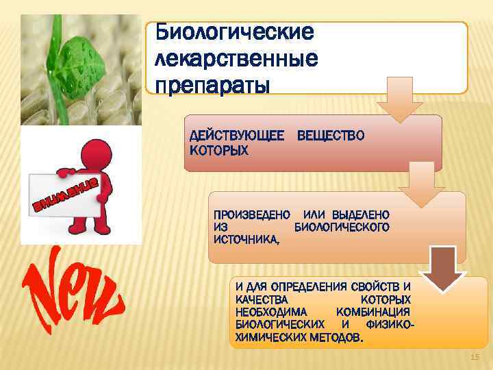 Биологические лекарственные препараты ДЕЙСТВУЮЩЕЕ ВЕЩЕСТВО КОТОРЫХ ПРОИЗВЕДЕНО ИЛИ ВЫДЕЛЕНО ИЗ БИОЛОГИЧЕСКОГО ИСТОЧНИКА, И ДЛЯ