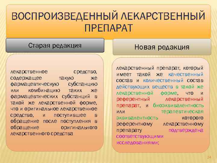 ВОСПРОИЗВЕДЕННЫЙ ЛЕКАРСТВЕННЫЙ ПРЕПАРАТ Старая редакция лекарственное средство, содержащее такую же фармацевтическую субстанцию или комбинацию