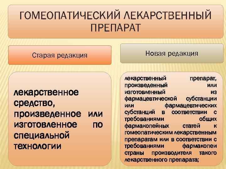 ГОМЕОПАТИЧЕСКИЙ ЛЕКАРСТВЕННЫЙ ПРЕПАРАТ Старая редакция Новая редакция лекарственное средство, произведенное или изготовленное по специальной