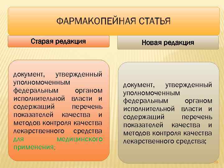 ФАРМАКОПЕЙНАЯ СТАТЬЯ Старая редакция Новая редакция документ, утвержденный уполномоченным федеральным органом исполнительной власти и