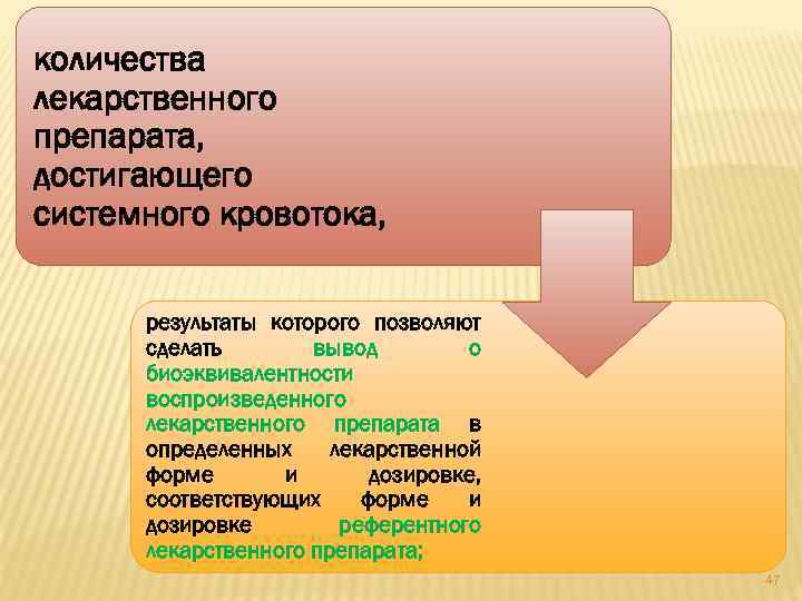 количества лекарственного препарата, достигающего системного кровотока, результаты которого позволяют сделать вывод о биоэквивалентности воспроизведенного