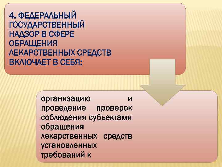 4. ФЕДЕРАЛЬНЫЙ ГОСУДАРСТВЕННЫЙ НАДЗОР В СФЕРЕ ОБРАЩЕНИЯ ЛЕКАРСТВЕННЫХ СРЕДСТВ ВКЛЮЧАЕТ В СЕБЯ: организацию и