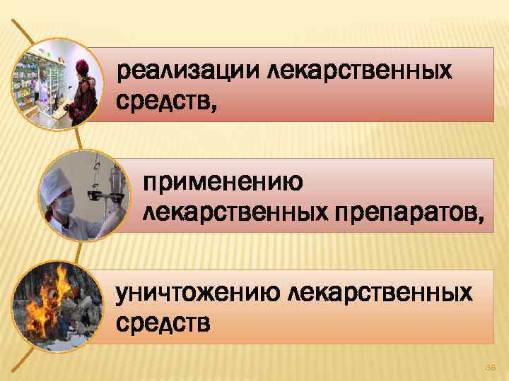 реализации лекарственных средств, применению лекарственных препаратов, уничтожению лекарственных средств 86 