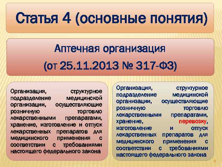 Статья 4 (основные понятия) Аптечная организация (от 25. 11. 2013 № 317 -ФЗ) Организация,