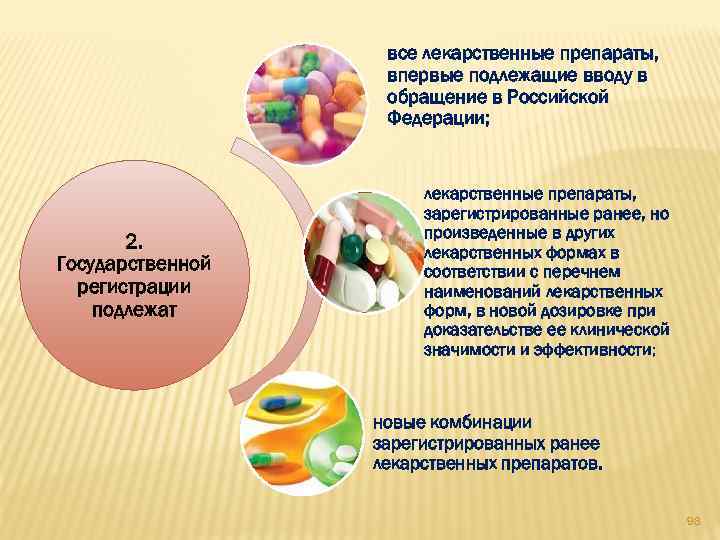 все лекарственные препараты, впервые подлежащие вводу в обращение в Российской Федерации; 2. Государственной регистрации