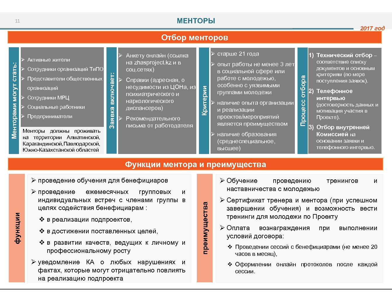 МЕНТОРЫ 11 2017 год Ø Представители общественных организаций Ø Сотрудники МРЦ Ø Социальные работники