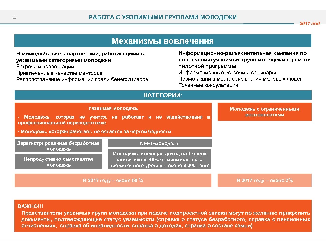 12 РАБОТА С УЯЗВИМЫМИ ГРУППАМИ МОЛОДЕЖИ 2017 год Механизмы вовлечения Взаимодействие с партнерами, работающими