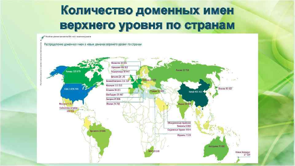 Количество доменных имен верхнего уровня по странам 