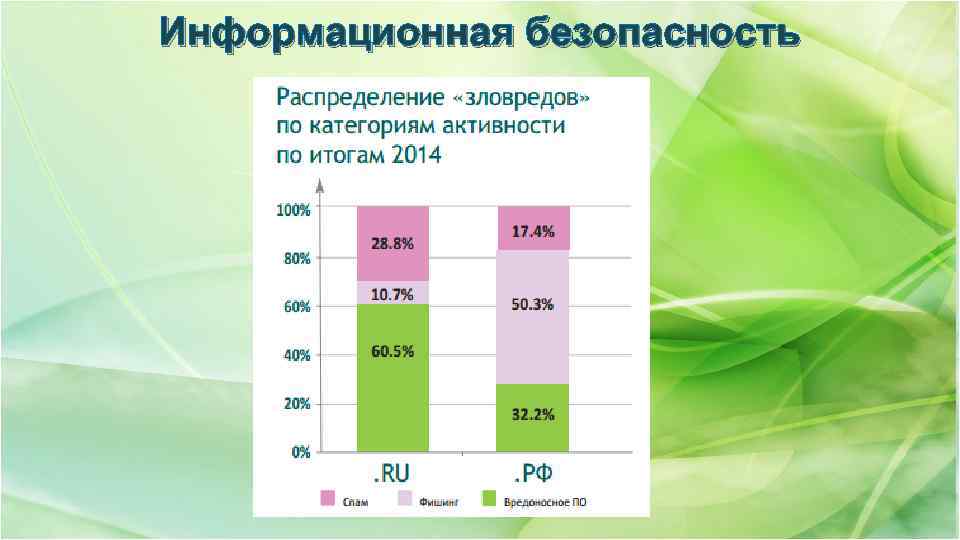Информационная безопасность 
