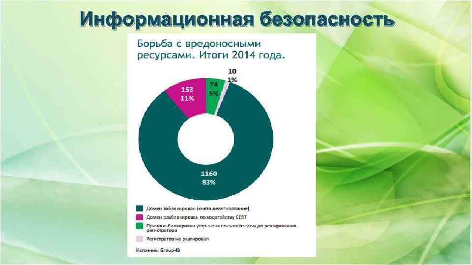 Информационная безопасность 