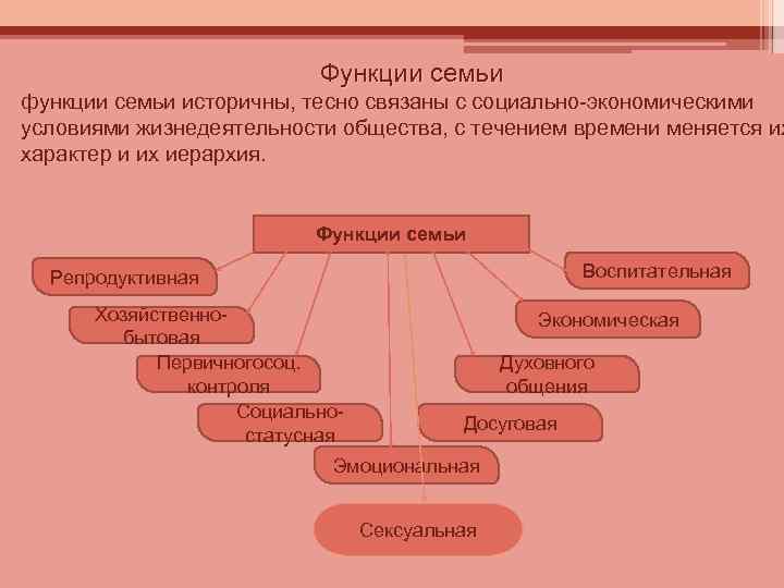 3 социальные функции семьи