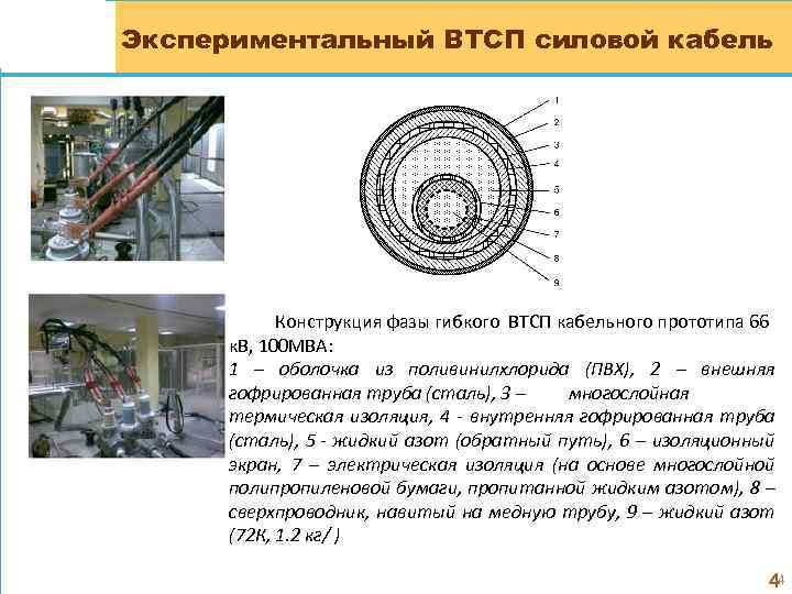 Экспериментальный ВТСП силовой кабель Конструкция фазы гибкого ВТСП кабельного прототипа 66 к. В, 100