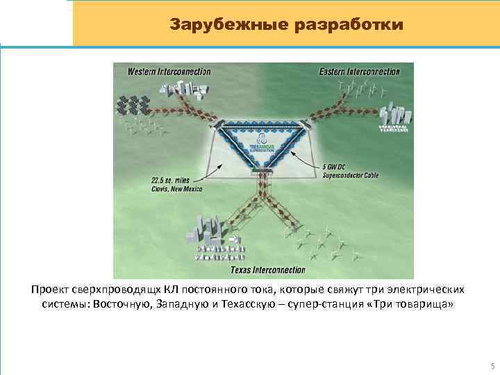 Зарубежные разработки 61, 5 % 16999 21, 2 % 9310 38, 8 % 29234
