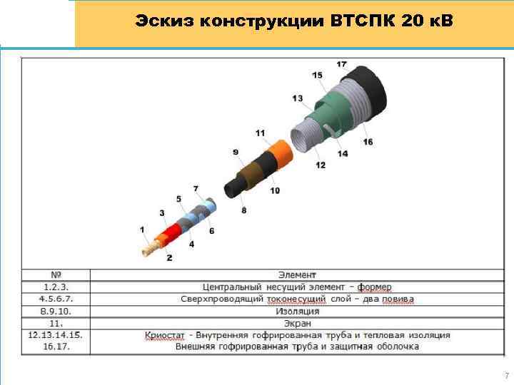 Эскиз конструкции ВТСПК 20 к. В 20, 5 % 3930 27, 8 % 1832
