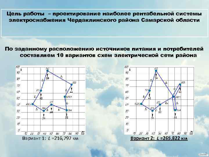 Цель работы – проектирование наиболее рентабельной системы электроснабжения Чердаклинского района Самарской области По заданному