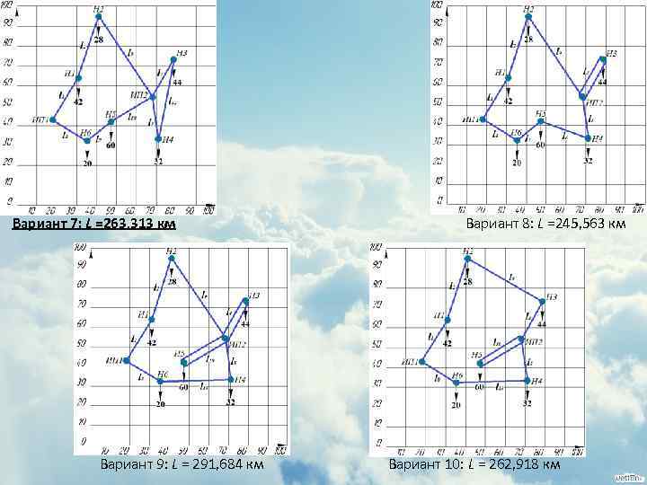 Вариант 7: L =263, 313 км Вариант 9: L = 291, 684 км Вариант