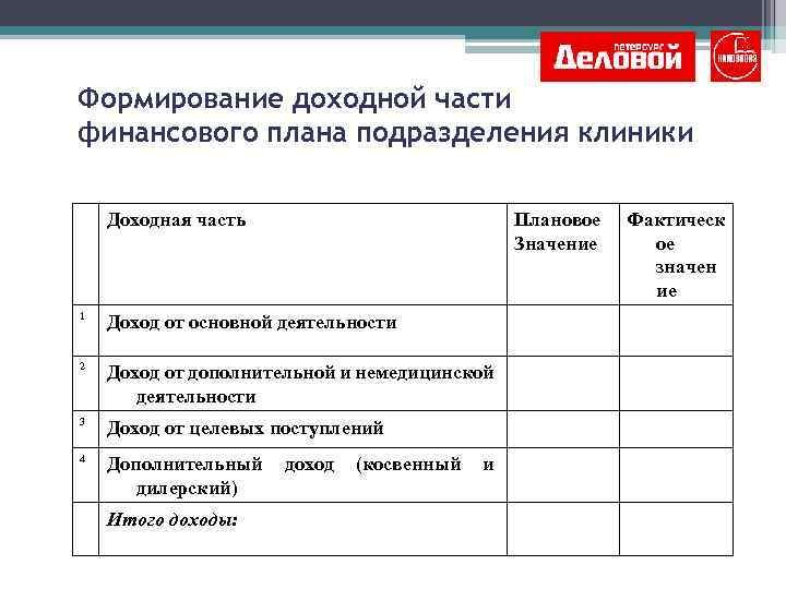 Формирование доходной части финансового плана подразделения клиники Доходная часть Плановое Значение 1 Доход от