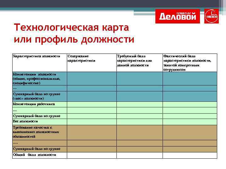 Профиль должности менеджер по персоналу образец