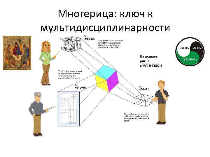 Многерица: ключ к мультидисциплинарности На основе рис. 3 в ISO 81346 -1 