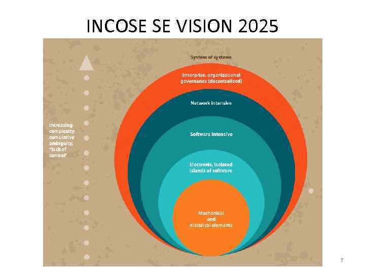 INCOSE SE VISION 2025 7 