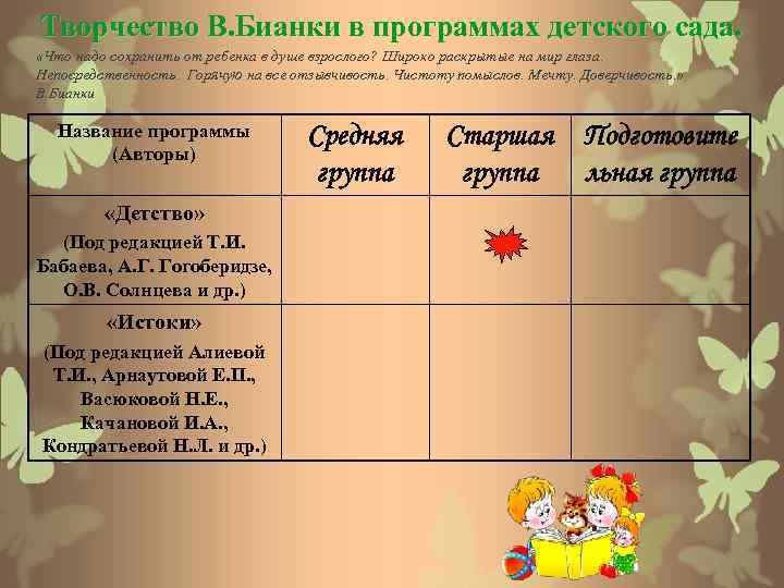 Творчество В. Бианки в программах детского сада. «Что надо сохранить от ребенка в душе