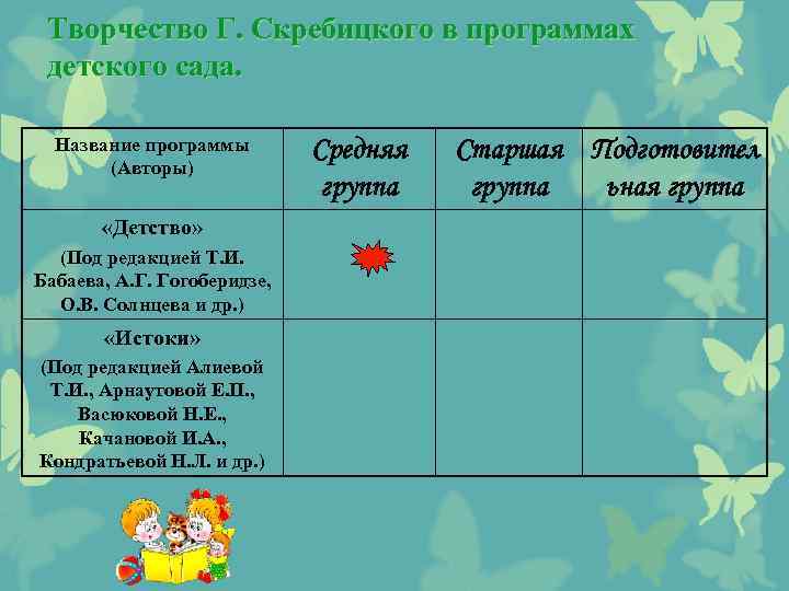 Творчество Г. Скребицкого в программах детского сада. Название программы (Авторы) «Детство» (Под редакцией Т.