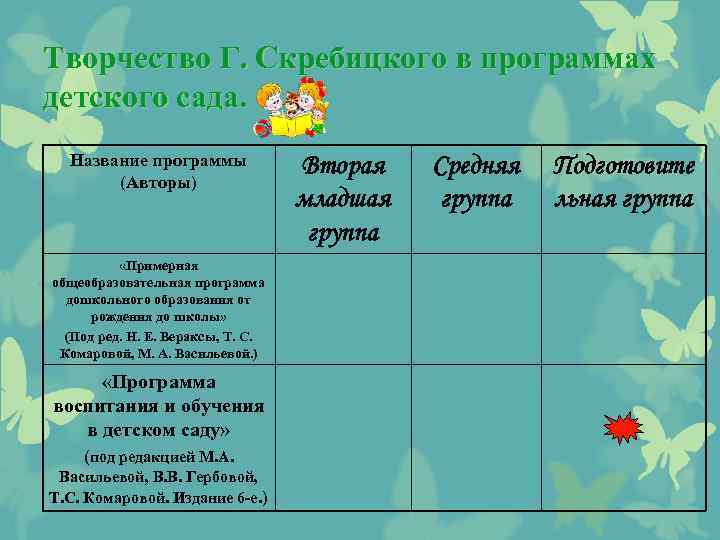 Творчество Г. Скребицкого в программах детского сада. Название программы (Авторы) «Примерная общеобразовательная программа дошкольного